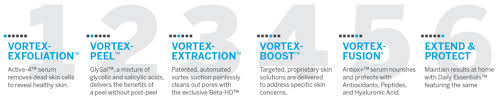 HydraFacial six-step treatment summary
